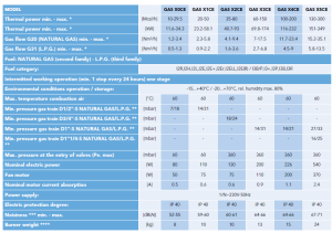 GAS X0 CE TC,GAS X0 CE TL,GAS X1 CE TC,GAS X1 CE TL,GAS X2 CE TC,GAS X2 CE TL,GAS X3 CE TC,GAS X3 CE TL,GAS X4 CE TC,GAS X4 CE TL,GAS X5 CE TC,GAS X5 CE TL,GAS XP 60 CE TC EVO,GAS XP 60 CE TL EVO